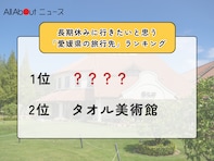 長期休みに行きたいと思う「愛媛県の旅行先」ランキング！ 2位「タオル美術館」を抑えた1位は？【2026年調査】