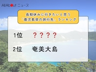 長期休みに行きたいと思う「鹿児島県の旅行先」ランキング！ 2位「奄美大島」を抑えた1位は？【2026年調査】