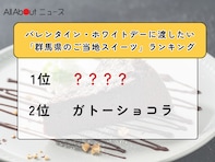 バレンタイン・ホワイトデーに渡したい「群馬県のご当地スイーツ」ランキング！ 2位「ガトーショコラ」を抑えた1位は？【2026年調査】
