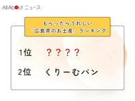 もらったらうれしい「広島県のお土産」ランキング！ 2位「くりーむパン」を抑えた1位は？