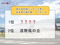 旅の目的地にしたいと思う「岩手県の道の駅」ランキング！ 2位「遠野風の丘」を抑えた1位は？【2026年調査】