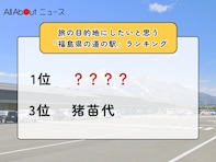 旅の目的地にしたいと思う「福島県の道の駅」ランキング！ 3位「猪苗代」を抑えた同率1位は？【2026年調査】