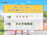 好き・行ってみたい「天王寺の観光スポット」ランキング！ 2位「天王寺動物園」を抑えた1位は？【2026年調査】