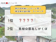 旅の目的地にしたいと思う「埼玉県の道の駅」ランキング！ 2位「果樹公園あしがくぼ」を抑えた1位は？【2026年調査】