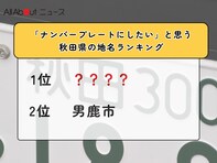 「ナンバープレートにしたい」と思う秋田県の地名ランキング！ 2位「男鹿市」を抑えた1位は？【2026年調査】