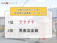 1人旅で行きたいと思う「秋田県の温泉地」ランキング！ 2位「男鹿温泉郷」を抑えた1位は？【2026年調査】
