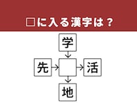 【漢字クロスワードパズル】語彙力が試される！ □に入る漢字は？ 毎日の営みがヒント