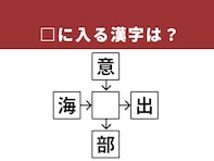 【漢字クロスワードパズル】解けると楽しい！ □に入る漢字は？ 「境界の向こう側」がヒント