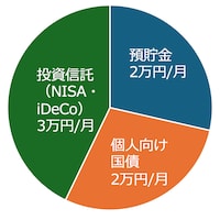 dokusihin