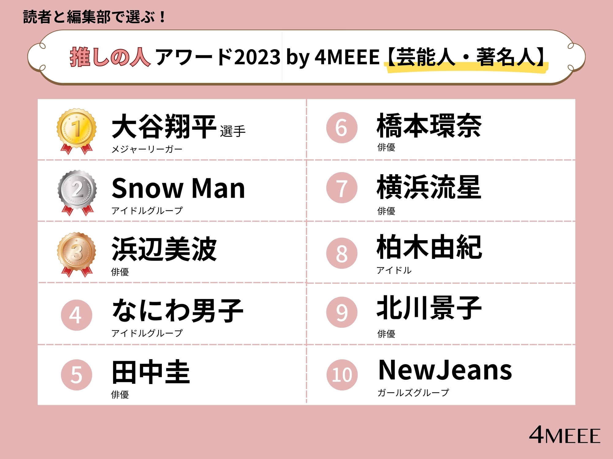 20～40代女性が選ぶ「2023年の推し著名人」ランキング