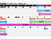 2025年版】今年のゴールデンウィークはいつからいつまで？何の祝日？何 
