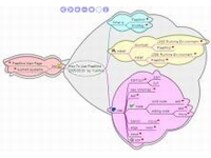 マインドマップをフリーソフトで描く フリーソフト シェアウェア All About