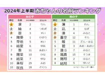 男の子の名前一覧 自然・植物イメージのかっこいい名前 500選 赤ちゃんの命名・名づけ All About