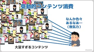 サブスクやSNSの普及で「受動的コンテンツ消費」に陥る若者たち……SNSで話題の「パワポ芸人」に聞いてみた