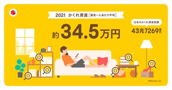 国民1人当たりの「かくれ資産」は34.5万円！ 年末の大掃除で売却すると平均4.6万円!?