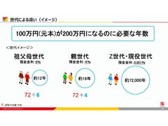 100万円の貯金が2倍になるには7万2000年かかる!? メルカリが資産形成の基礎講座を開催