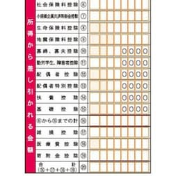 給与所得者は基本的に申告書A様式を使います（申告書のフォーマットは若干の変更がありますが、書く内容は原則同じです）