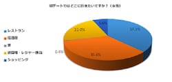 参照:恋学:大人の恋活・婚活を応援する恋愛情報サイト