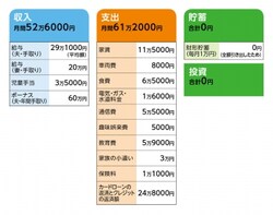 「TKG」さんの家計収支データ