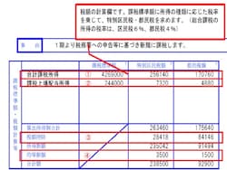 課税標準等抜粋(中野区)