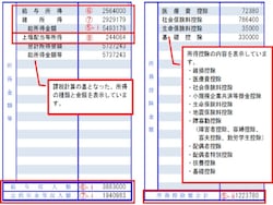 所得金額等(中野区)
