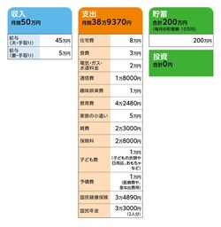 相談者「mimo」さんの家計収支データ