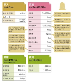 貯蓄達人「クリム」さんの家計収支データ