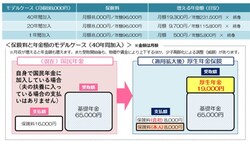 厚生労働省HPより(一部加筆)