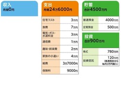 「もっちゃん」さんの家計収支データ