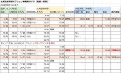 函館発、青森着の行程表。函館を朝早くに出発する場合だとかなり時間がかかることが分かる