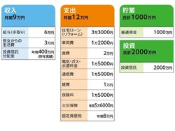 「ふー」さんの家計収支データ
