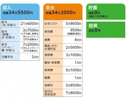 「もふもふ」さんの家計収支データ
