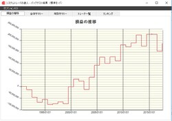 システムトレードの達人