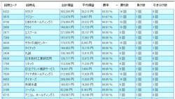 システムトレードの達人