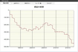 システムトレードの達人