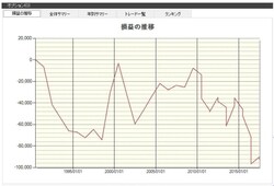 システムトレードの達人
