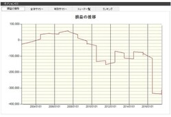 システムトレードの達人