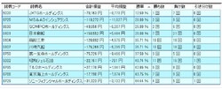 システムトレードの達人