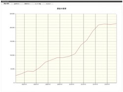 システムトレードの達人