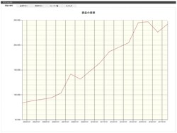 システムトレードの達人