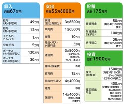 「りこさん」の家計収支データ