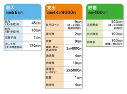 家計収支データ