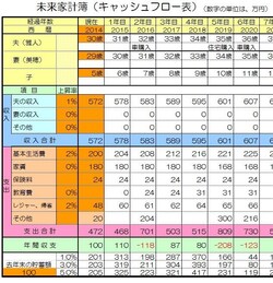 未来家計簿