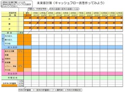 未来家計簿を作ってみよう