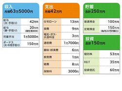 「ひーくん」さんの家計収支データ