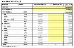 月5万円以上は貯めたい 共働き子なし家庭の貯蓄プラン 21年10月19日 Biglobeニュース