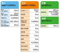 「もも」さんの家計収支データ