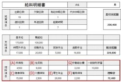 給与明細書の一例。給与明細書は会社によって書式が違うが、控除される項目は共通(クリックで拡大)