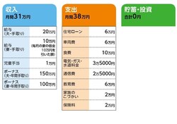 「買い物症候群」さんの家計収支データ
