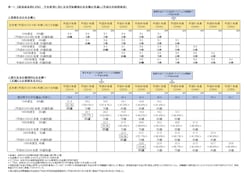 <表‐1>「経済成長率0.4%」のケース。年金は少なくなるのねえ。80歳まで働くか……